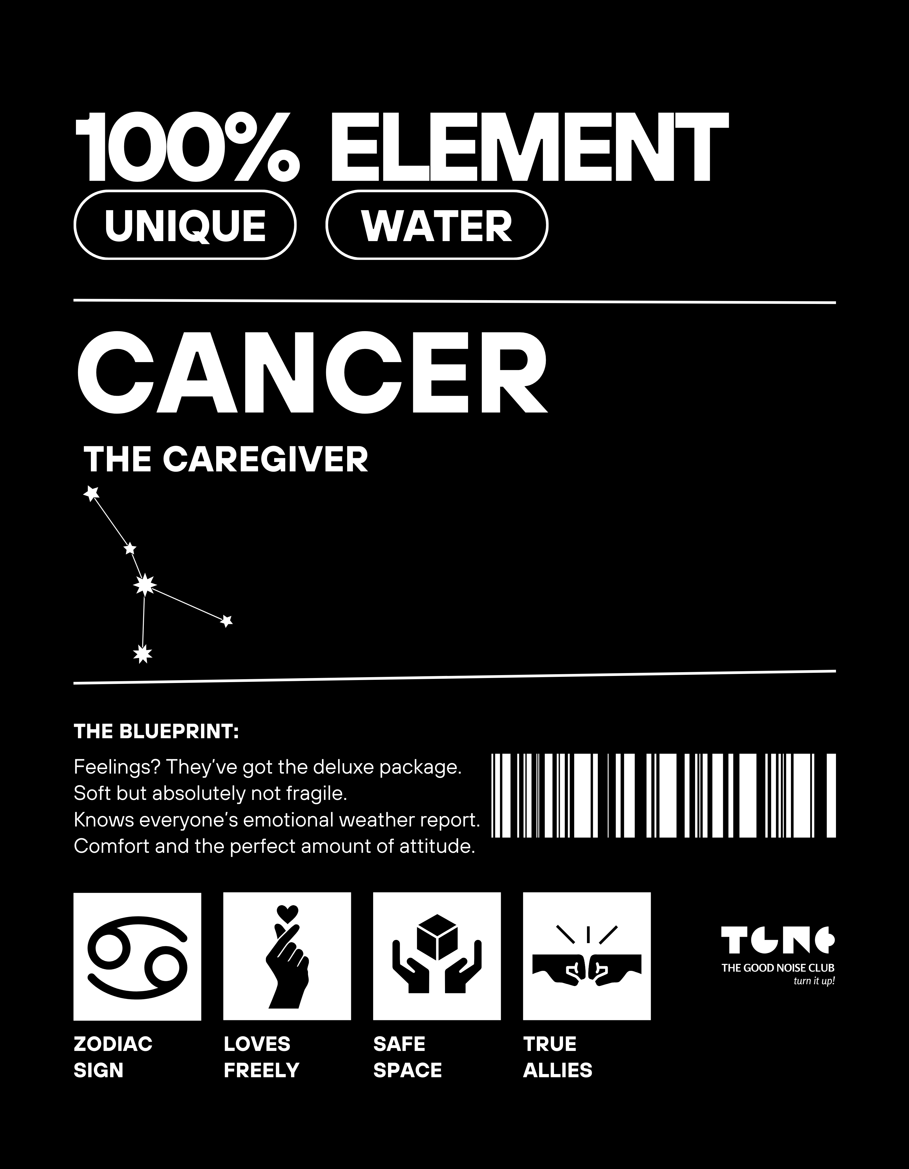 Card with astrological information for Cancer, featuring symbols and text on a black background.